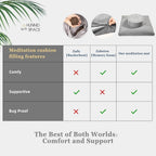 Meditation Cushion Set with Memory Foam